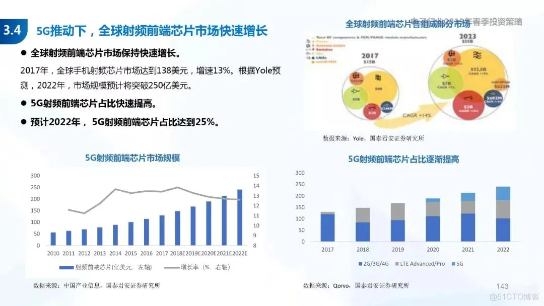 5G+AI深度研究(205页PPT)_5G_143